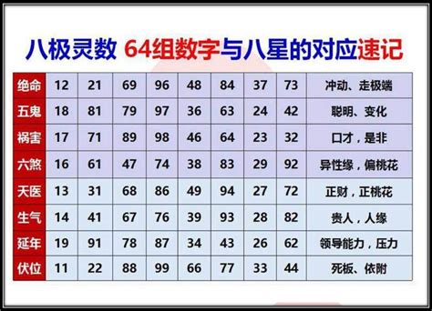 號碼五行|1至49数字对应五行